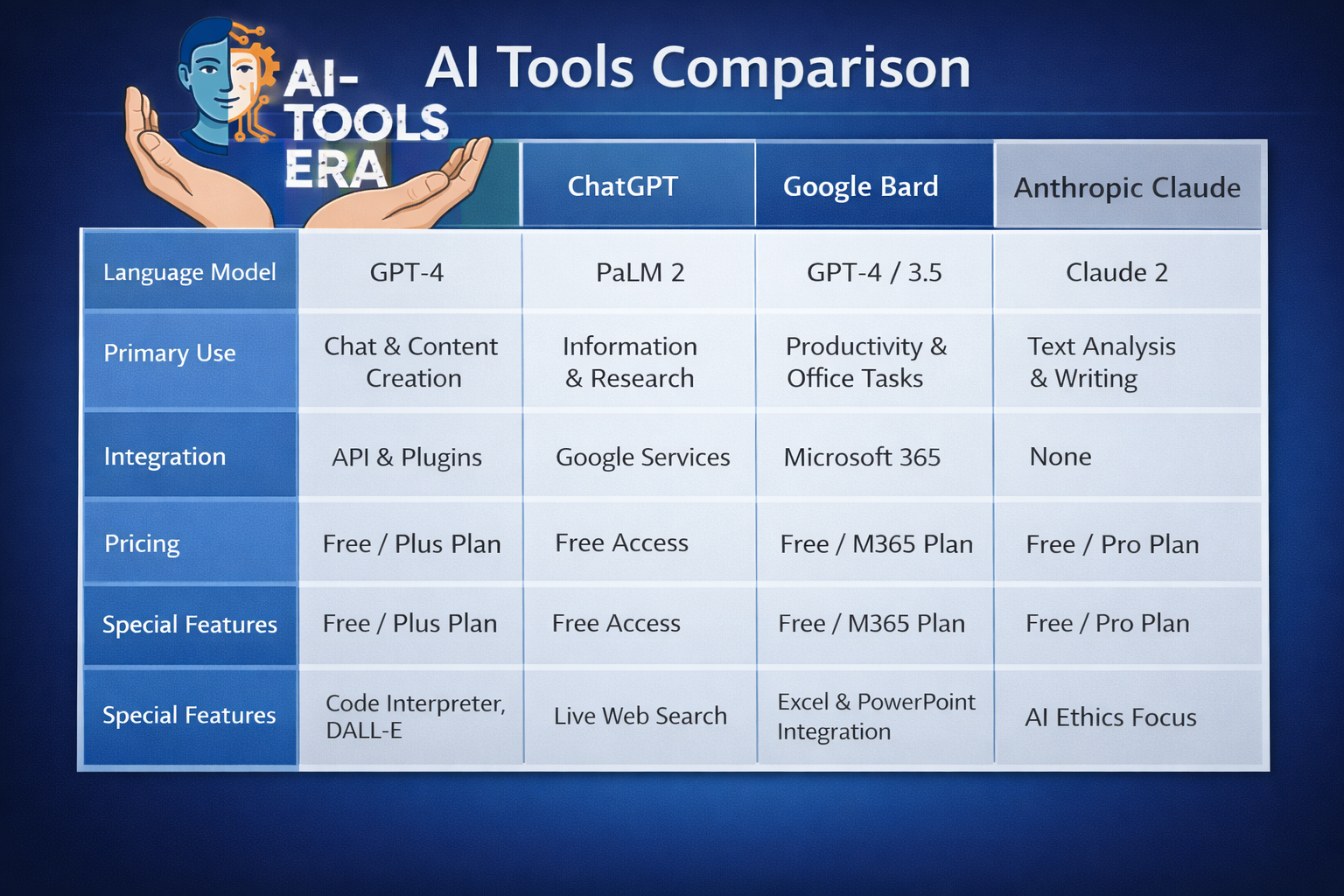 AI Tools Comparison for Beginners (Clear & Calm)