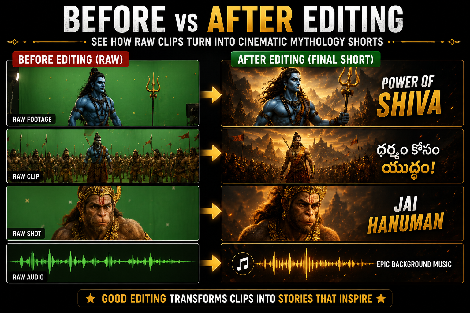 Before and After Canva Editing