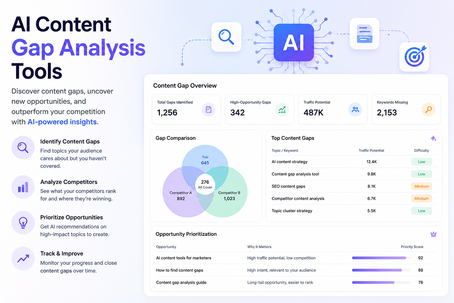 AI Content Gap Analysis Tools